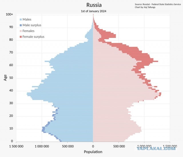 Хоть что-нибудь подешевеет, кроме жизни?