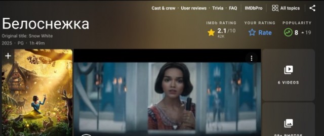 Рейтинг фильма Белоснежка на западе