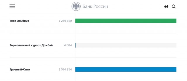 Центробанк принял решение отменить голосование по выбору символов для новой банкноты 500 рублей, сообщили в регуляторе.