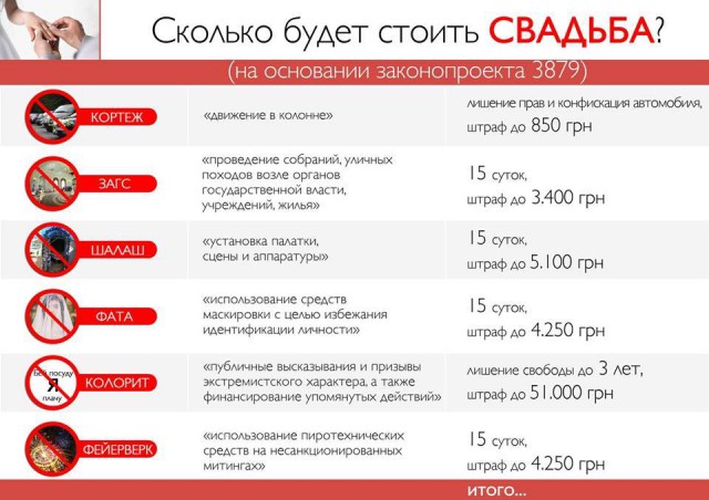 Нововведения в Украине