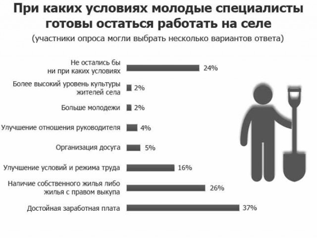 Жить в деревне не страшно /Беларусь/Витебская обл.