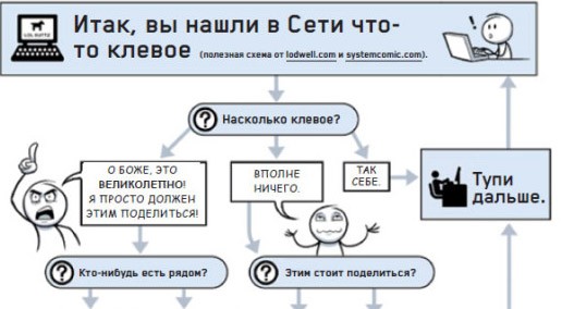 Итак, вы нашли в сети что-то клевое...