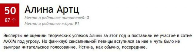 ТОП-100 самых сексуальных женщин по версии MAXIM