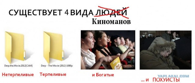 Классификация киноманов