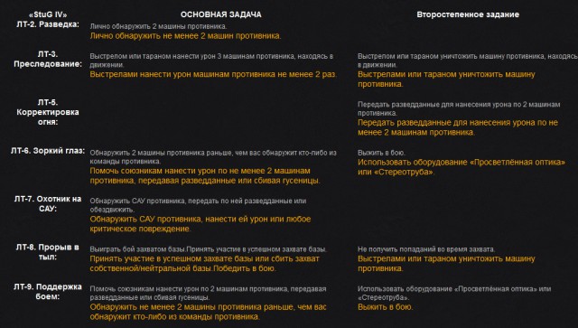 Wargaming 22