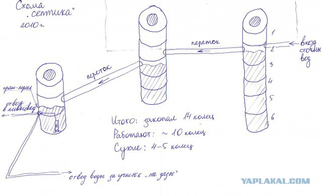 Cептик, обустройство, маскировка
