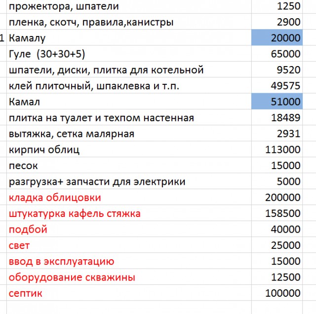 Стройка дома