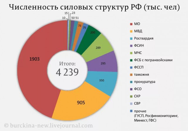 2 Гвоздики для товарища Сталина 2019 год