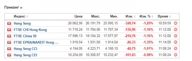 4 декабря мировой фондовый рынок рухнет на 41%. И это как минимум