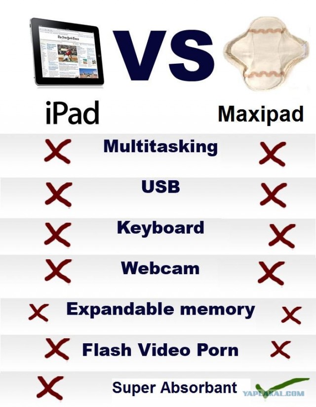 Ipad: И это 7 лет разницы?!