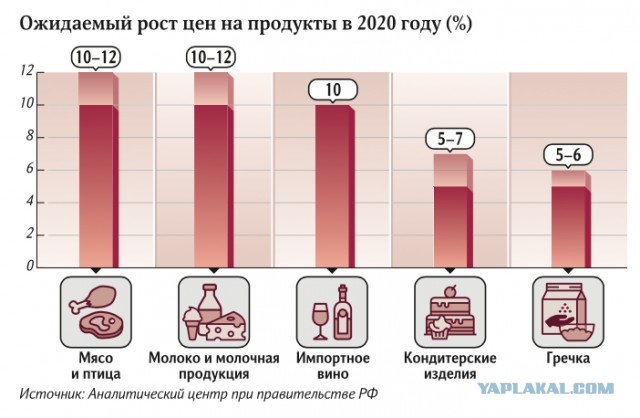 Никогда такого не было, и вот... Цены на мясо и молоко в 2020 году могут подорожать на 12%