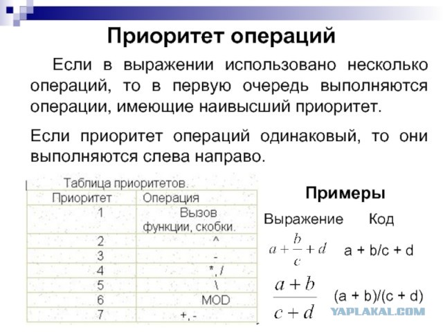Школьный курс математики