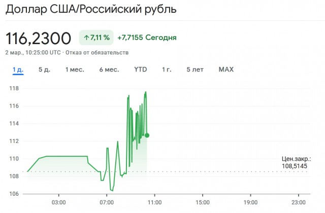 Акции Сбера на лондонской бирже торгуются по одному центу