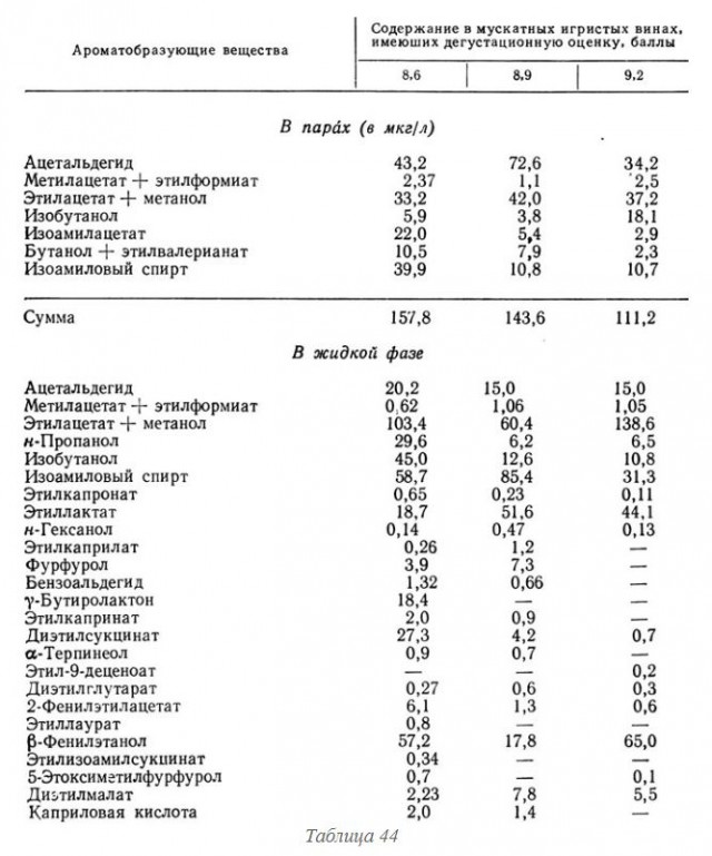 Химия и жизнь