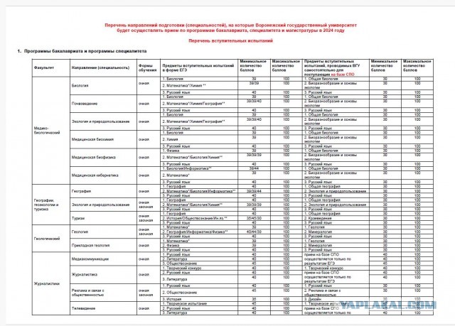 Арестовали ректора Воронежского Государственного Университета