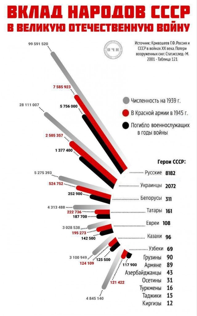 Победители