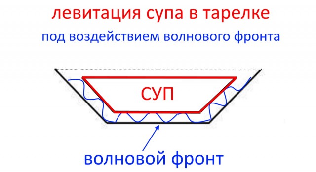 Не такой уж простой вопрос