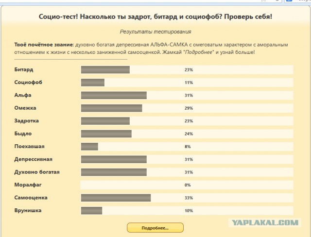 Насколько ты задрот, битард и социофоб?