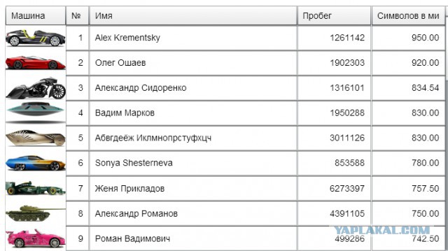Русский язык