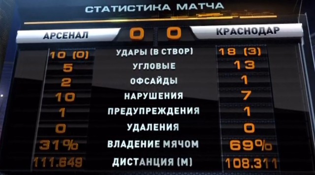 Футбол Чемпионат России 2016-17. Кубок России,РФПЛ,ФНЛ. Часть IV