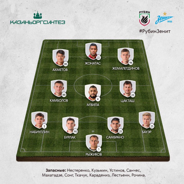 Футбол Чемпионат России 2016-17. Кубок России,РФПЛ,ФНЛ. Часть 11