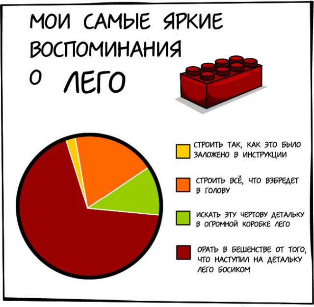 Сын потерял фигурку имперского штурмовика