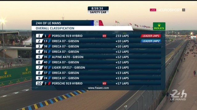 WEC: Стартовал марафон "24 часа Ле-Мана"