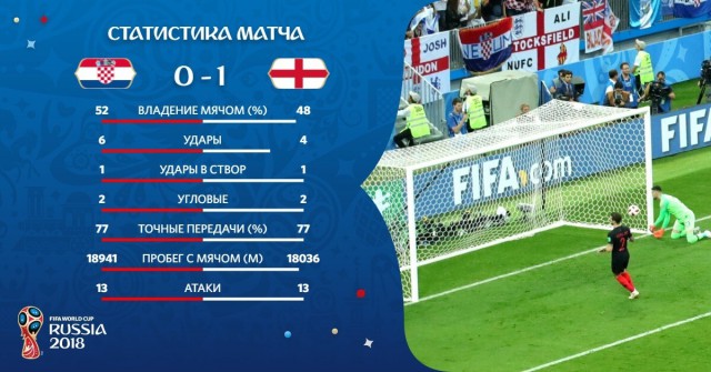 Чемпионат Мира по футболу. Россия 2018(часть 6)