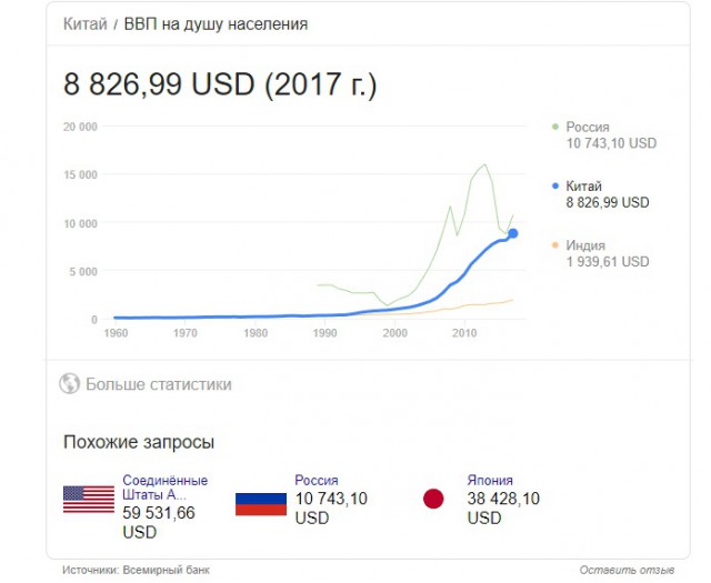 Разбор недавних фейков про Китай