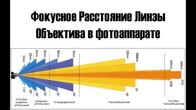 Интересные и редкие ретро-фотографии