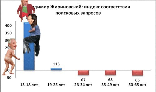 Графики