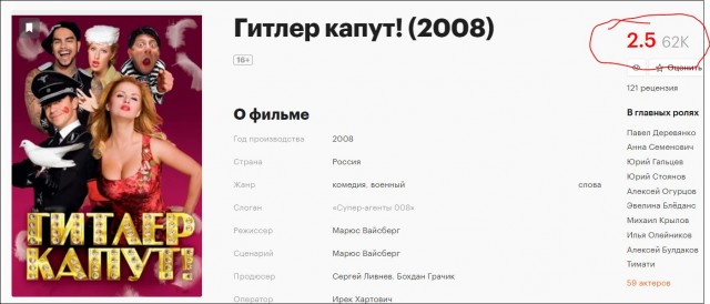 30 лет со дня премьеры фильма "Горячие головы"