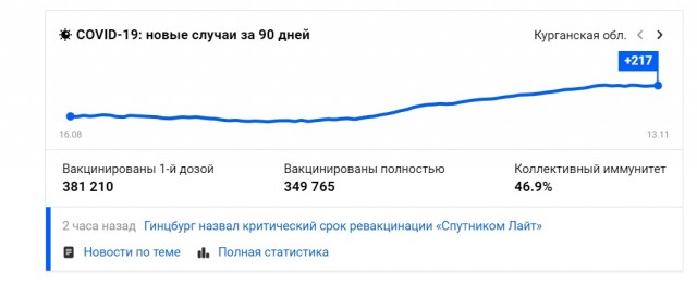 Майл ру и комментарии