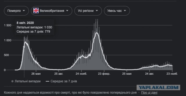 Вопросы сторонникам принудительной вакцинации