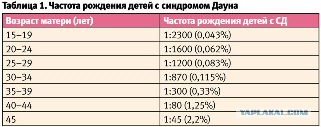 Всё больше российских женщин не торопятся становиться мамами. Рожают и в 30, и в 40 лет