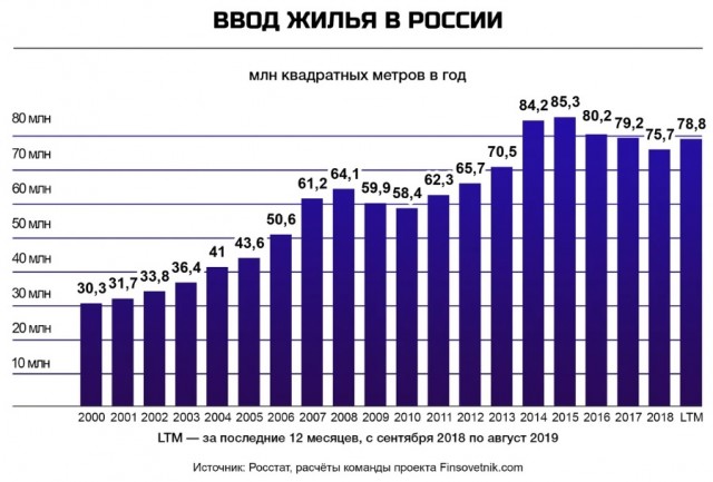 Новый ракетный удар по Украине