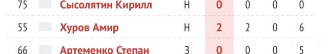 Поножовщина в раздевалке детской хоккейной команды.