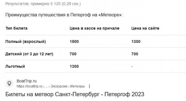 ГТЛК поставила первый «Метеор» судоходной компании «Водолет»