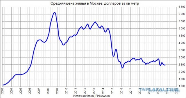 Дочь с мужем вечно в кредитах, которые берут на отдых, а у них даже своего угла нет
