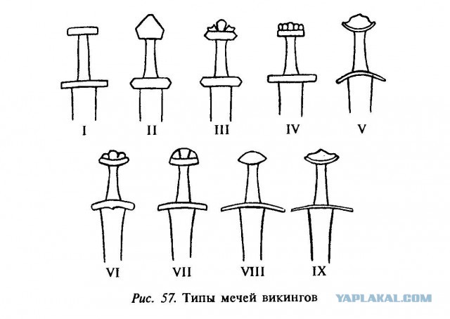 Викинги. Ч.2. Оружие⁠⁠