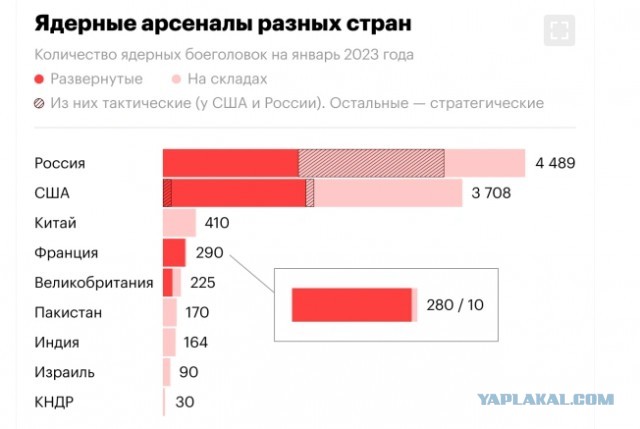 Журнал Time смоделировал ядерную войну между Россией и США