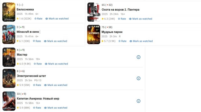 Коротко о фильмах 2025 года (оценки)⁠⁠