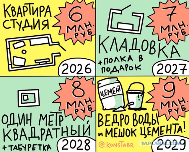 Цены на недвижимость