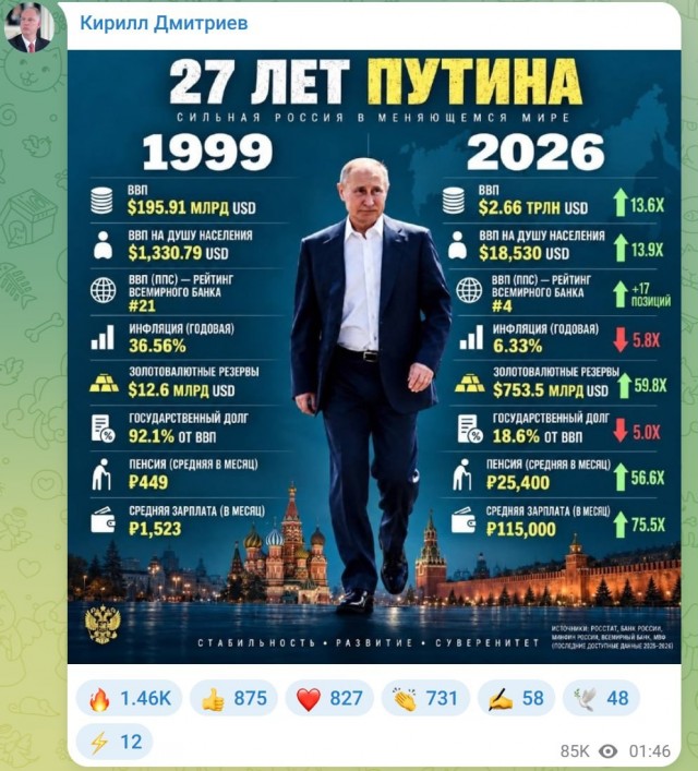 Участие в выборах – это наш общий вклад в победу России — Путин
