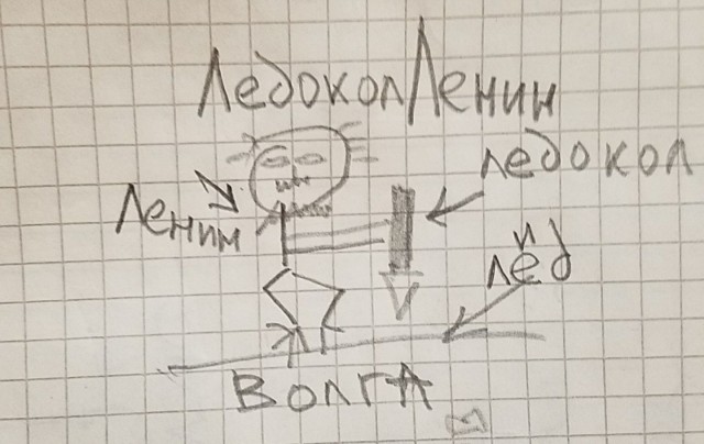 Рисунки.