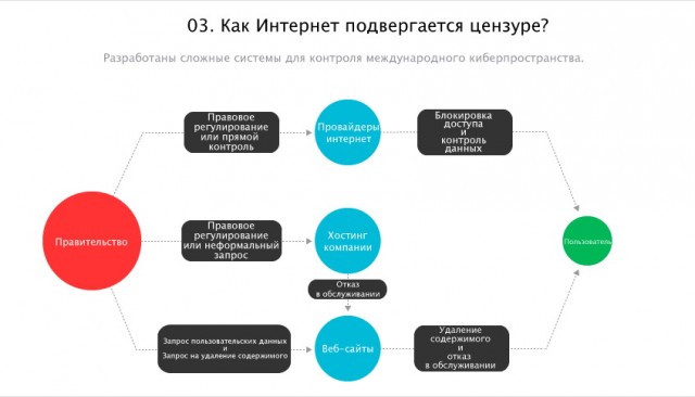 Вам кажется что интернет независим?