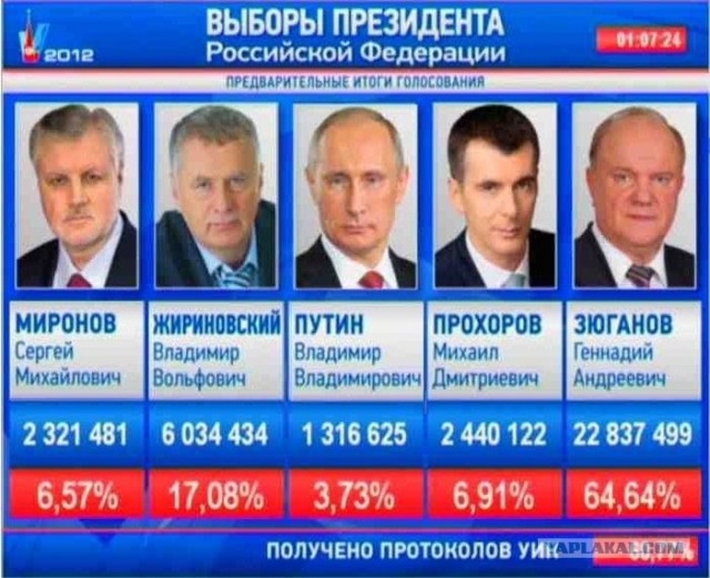 За кого голосовали? Выборы 2012