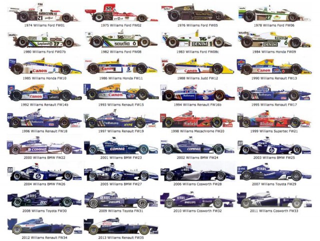 Formula 1: история команды Williams