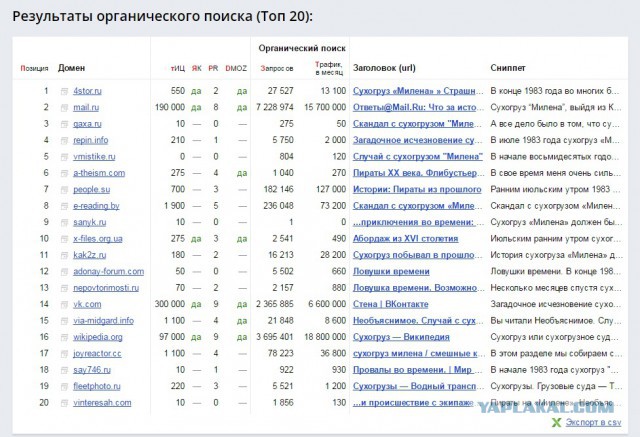 Сухогруз побывал в прошлом, где пережил нападение флибустьеров