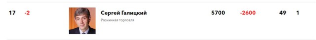 Россияне скоро увидят раскулачивание олигархов